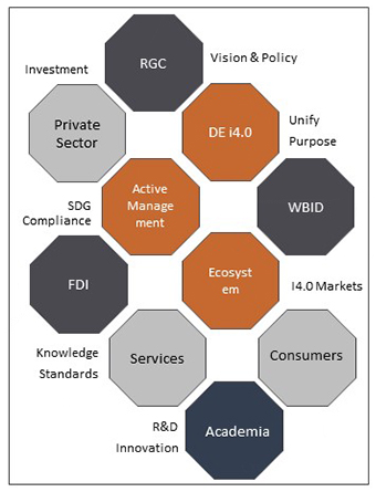 WBID SME Cluster